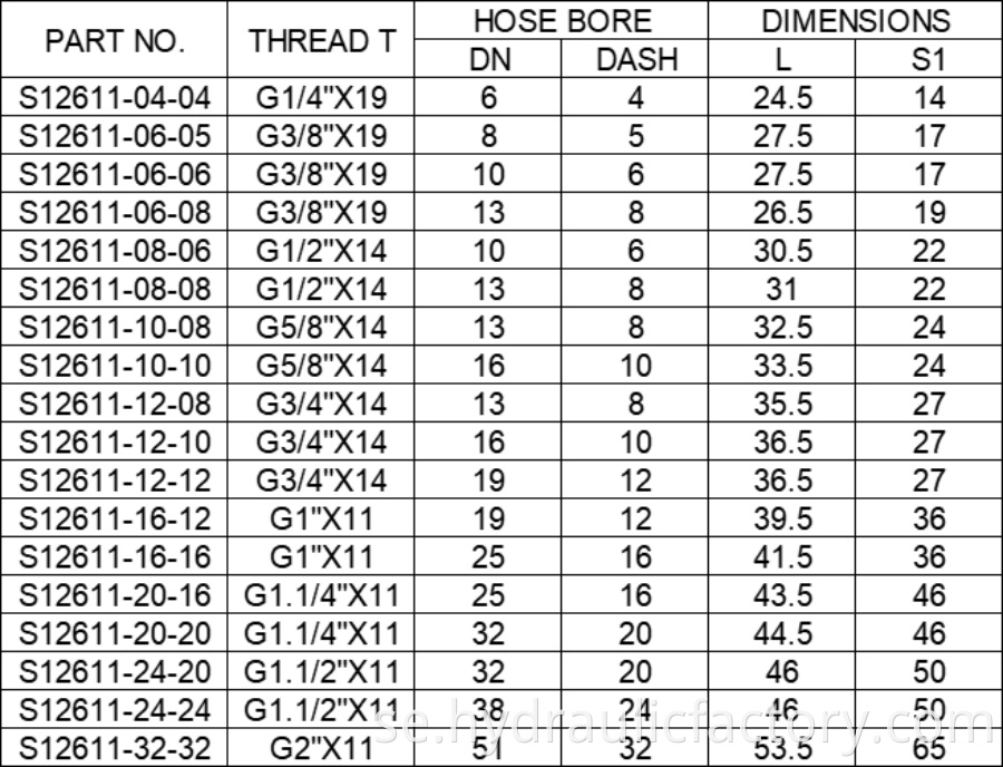 Bsp Male 60 Degree Cone Seat Fittings Parameters